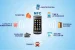 Fitur NFC Memudahkan Top Up Saldo
